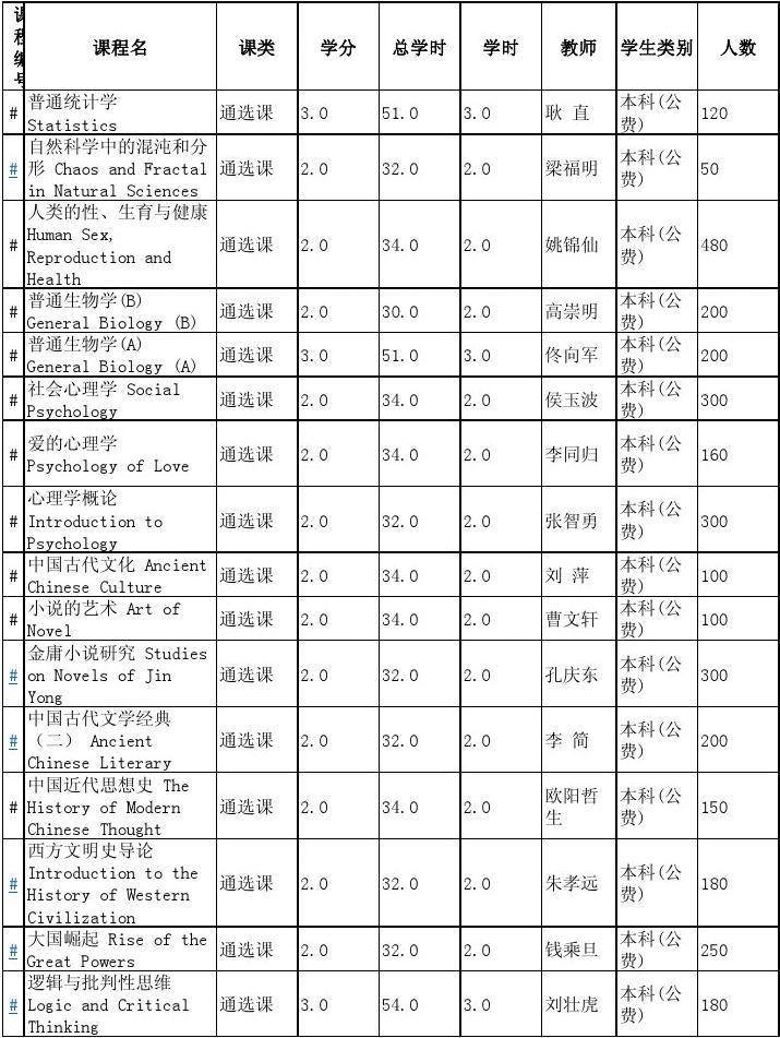 北京大學課程表