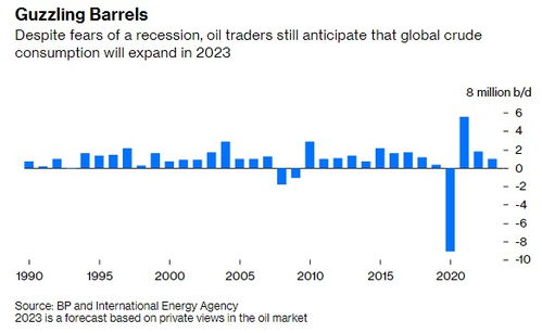 供需持續惡化 高油價趨勢看不到盡頭